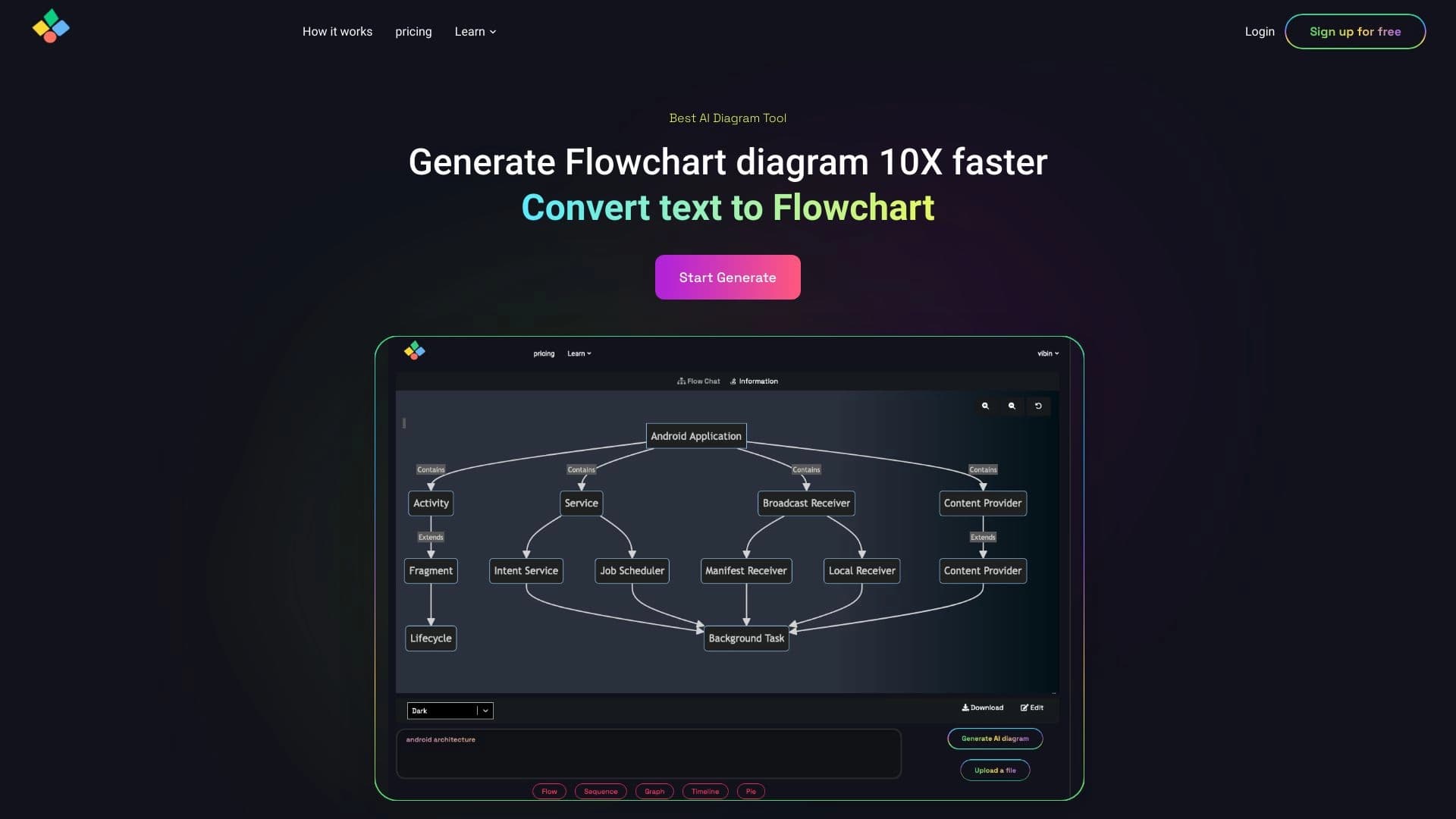 AIFlowChart.io